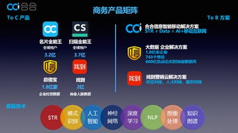 這家坐擁6.9億C端用戶的企業(yè)，如何掘金B(yǎng)端互聯(lián)網(wǎng)信息服務(wù)