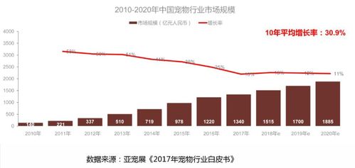 打造智慧寵物零售平臺(tái) 中央集采與服務(wù)集成的創(chuàng)新實(shí)踐