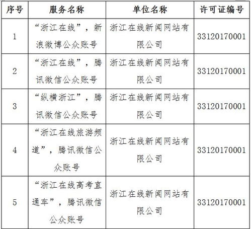 溫州日報(bào)報(bào)業(yè)集團(tuán)四項(xiàng)目獲網(wǎng)信辦許可，彰顯地方媒體融合發(fā)展新態(tài)勢